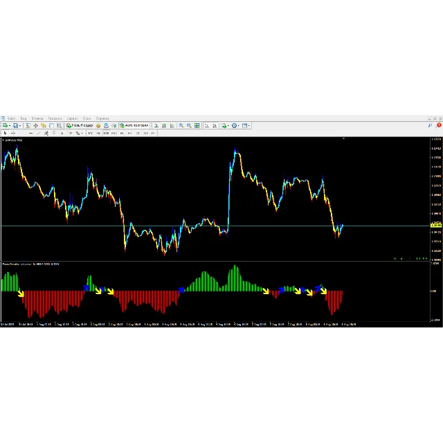 Forex Creative Universal