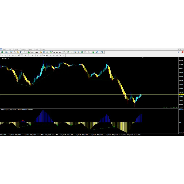 Forex Divergence 3