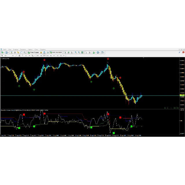 Forex Gain Absolute Alerts