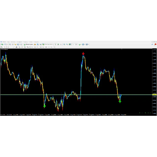 Forex Idealistic