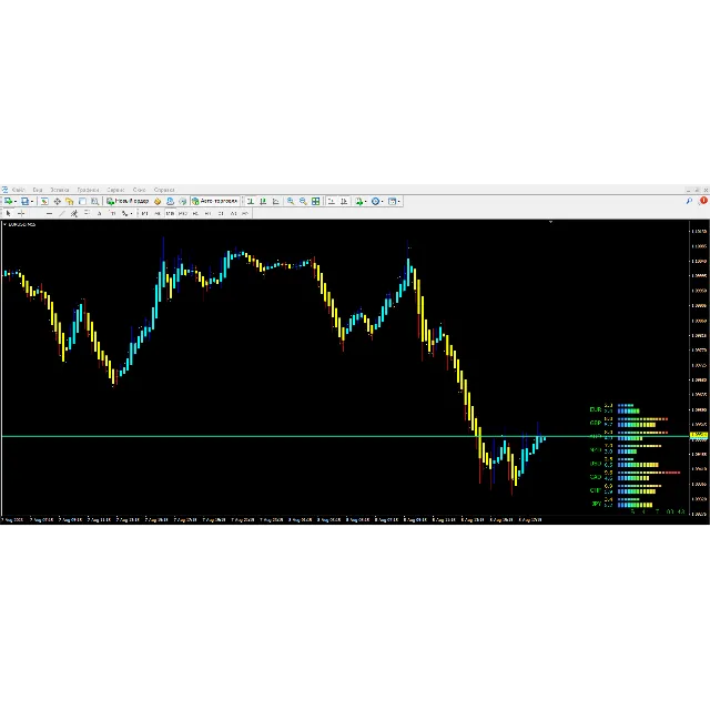 Forex Power Meter