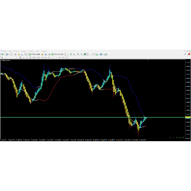 Forex Profit Boost