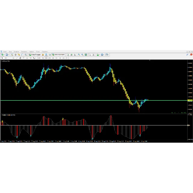 Forex Quality