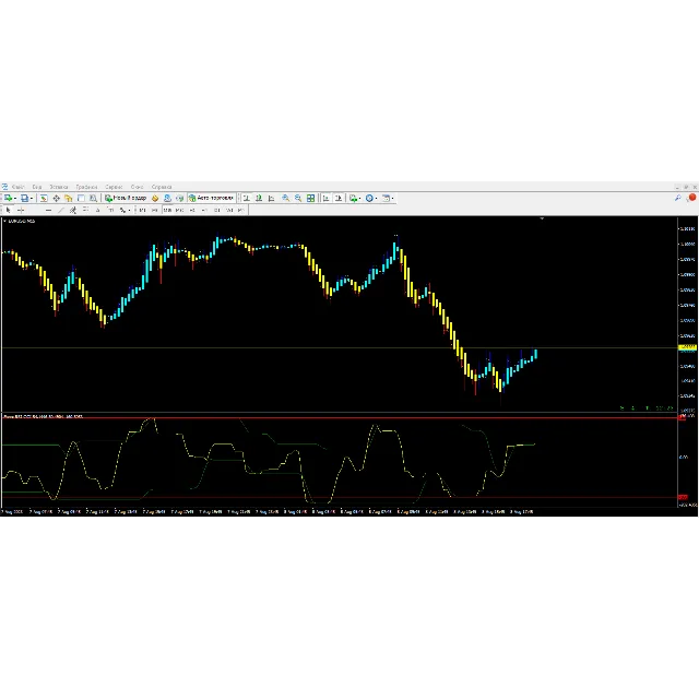 Forex RSI CCI