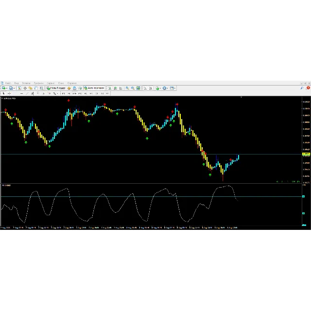 Forex RSI Signal