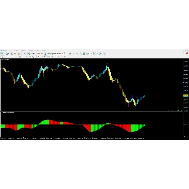 Forex RSX