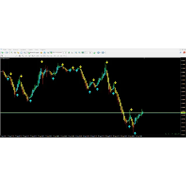 Forex Signal