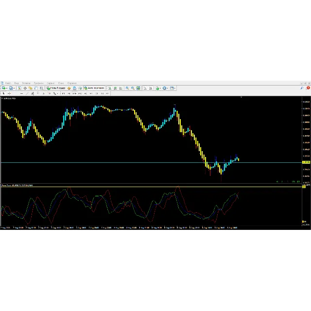 Forex Trade