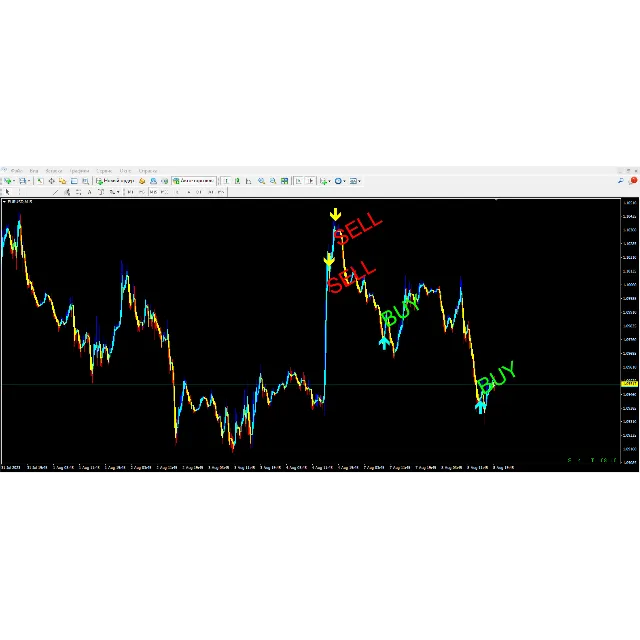 Forex ZUBR Modification