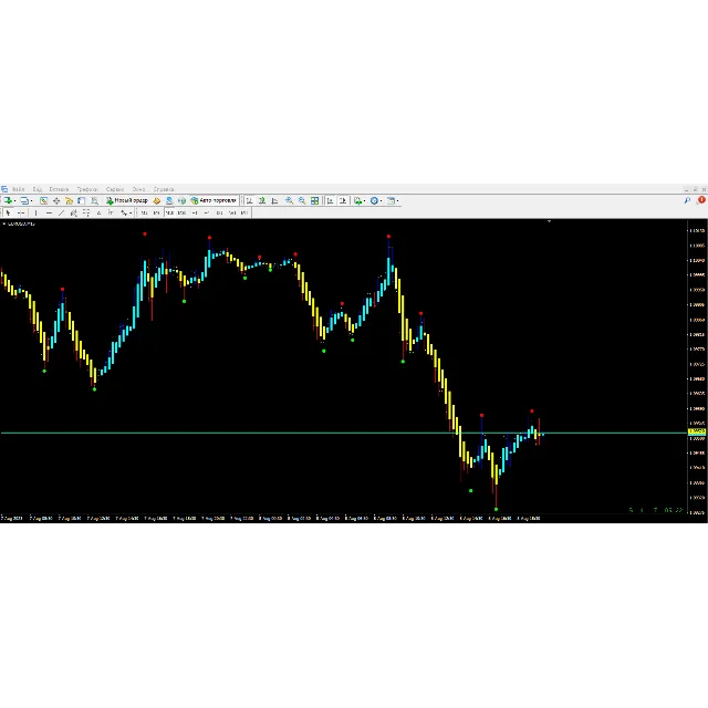 Fractals Trend
