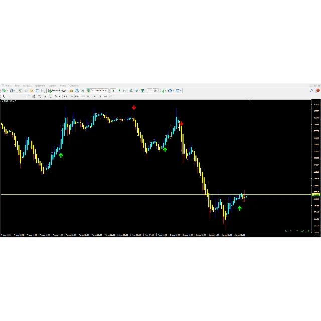 Gann Signal
