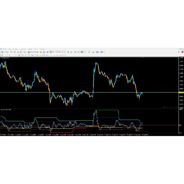 Garant Trend
