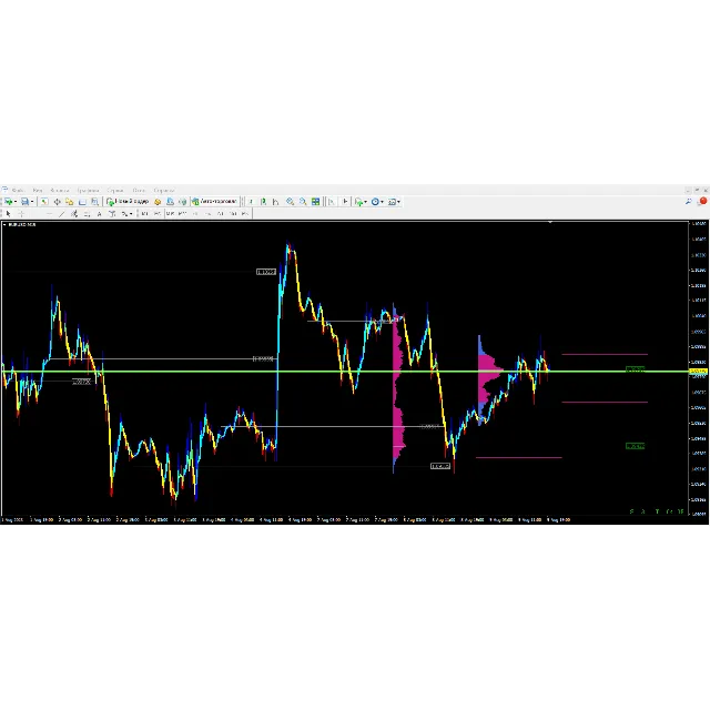 Market Profile Virginp