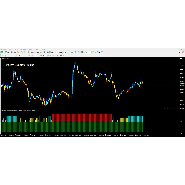 Modern Successful Trading