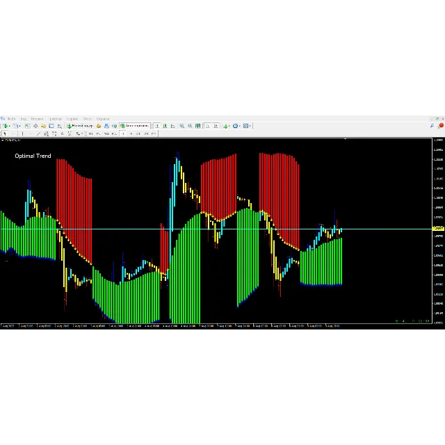 Optimal Trend