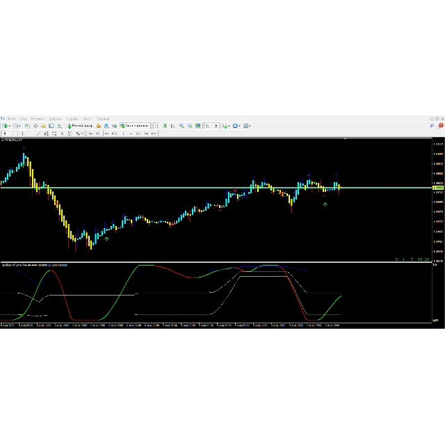 Oscillator Averages Arrows