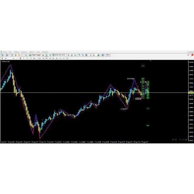 Parabolic ZZ