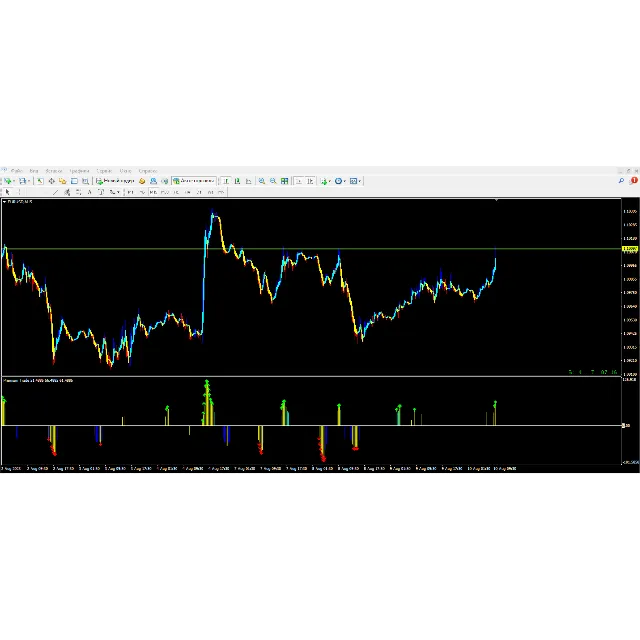 Premium Trade