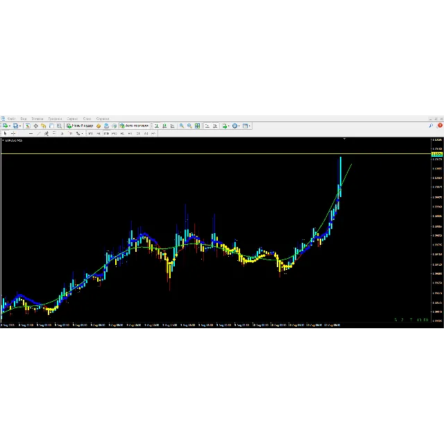 Price Trend