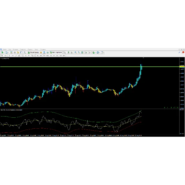 RSI TMA