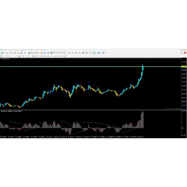 SARMACD