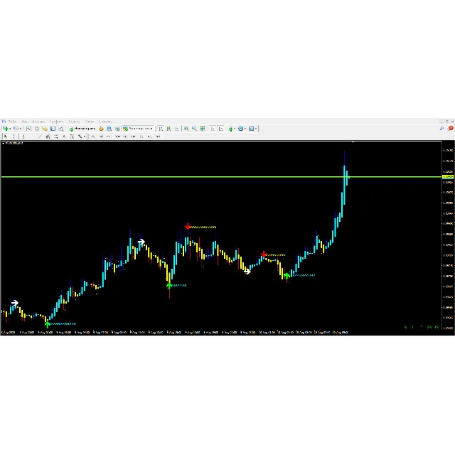 Scalping and BO