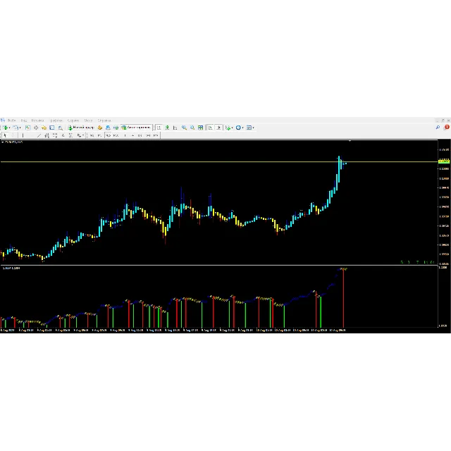 Signal Trend