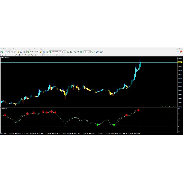 Trend Wave