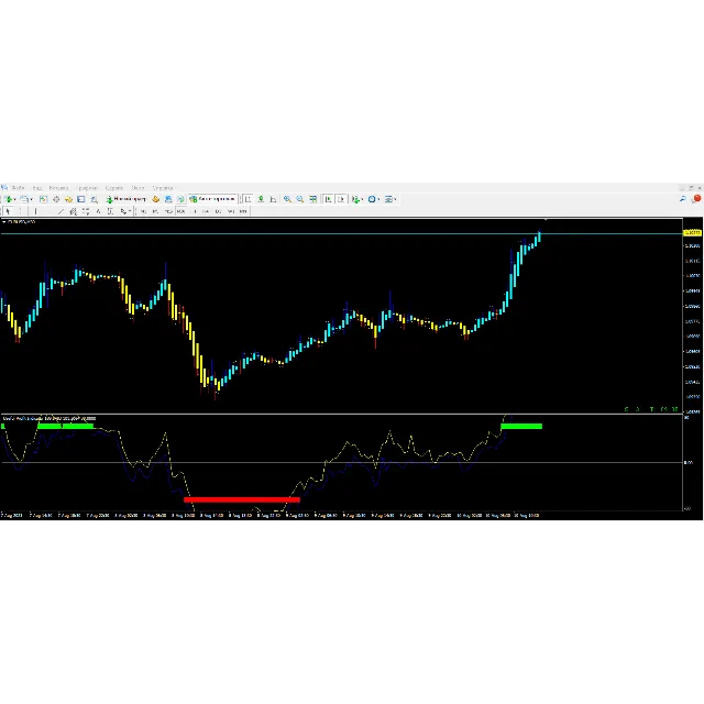 Useful Profit Indicator
