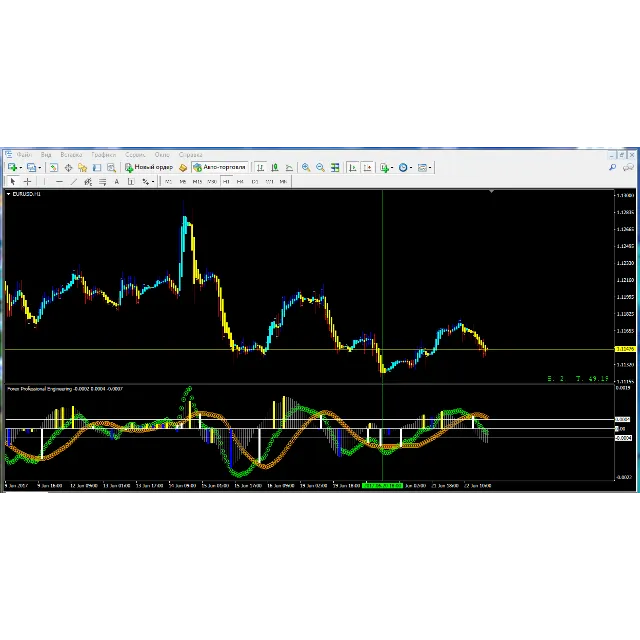 Forex Professional Engineering