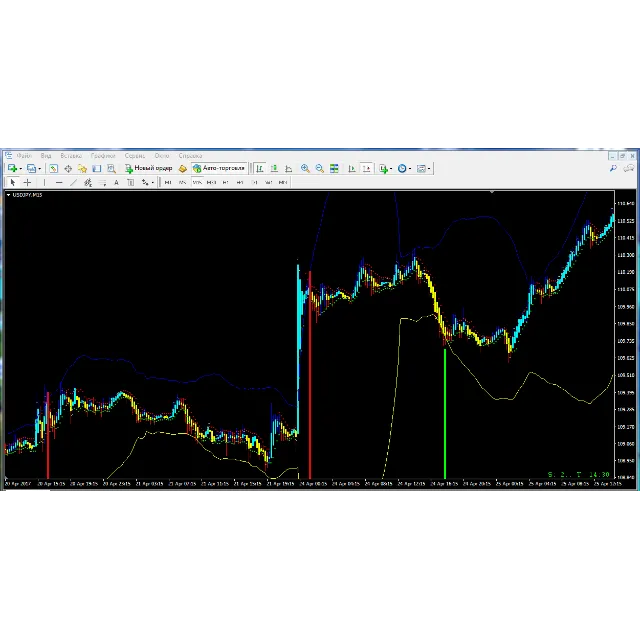 Multi Profit Signal