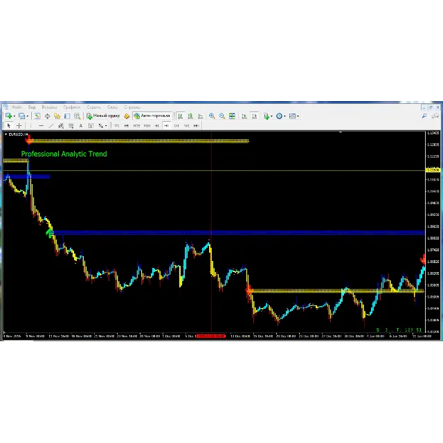 Professional Analytic Trend