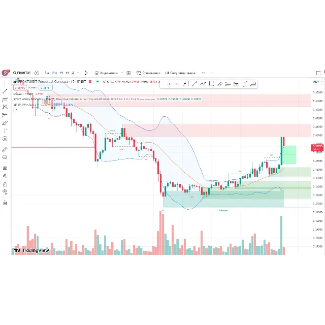 Индикатор торговой стратегии Smart Money - traidingview