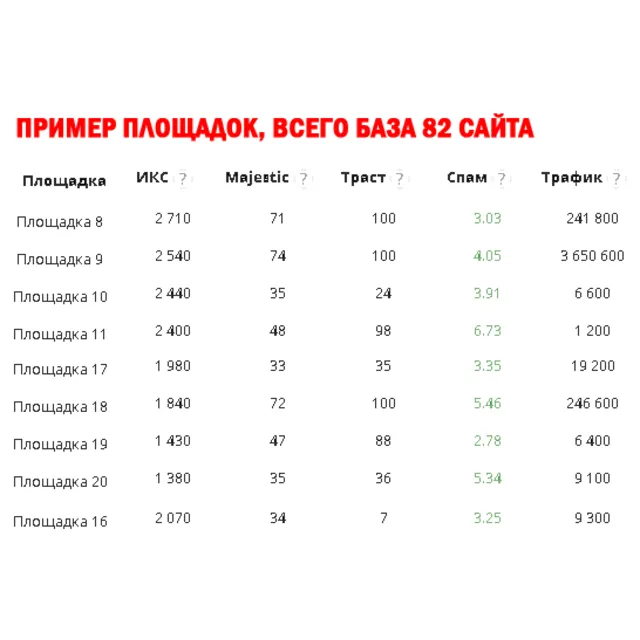 82 ссылки для продвижения сайта (Dofollow - Nofollow)