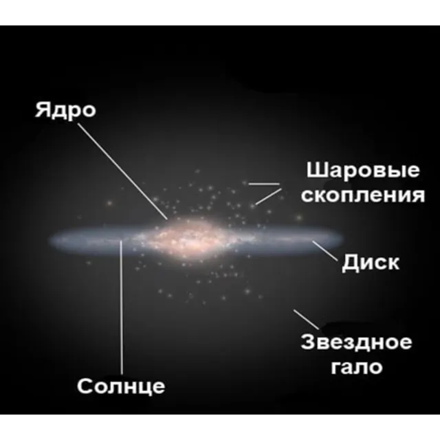 КАК УСТРОЕНА СОЛНЕЧНАЯ СИСТЕМА