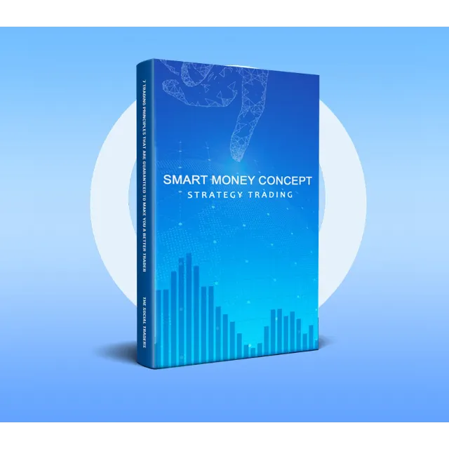 Smart money concept 🎯Advenced