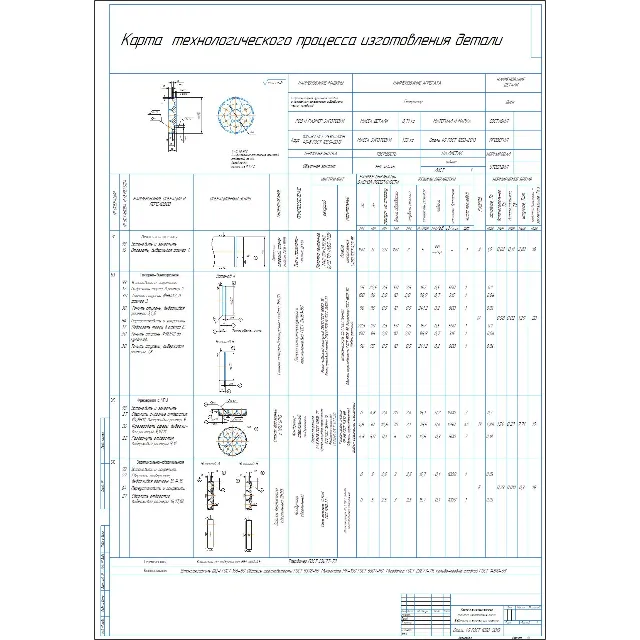 Карта технологического процесса изготовления детали "Диск"