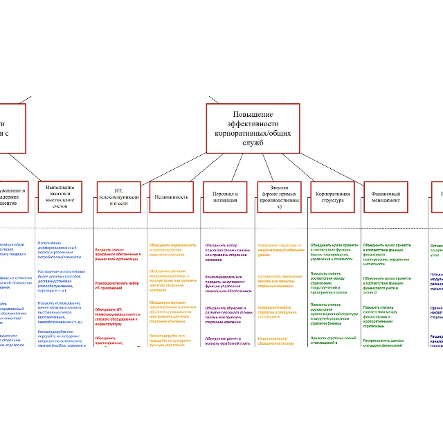Карта стоимости компании (Deloitte), рус.перевод, pdf