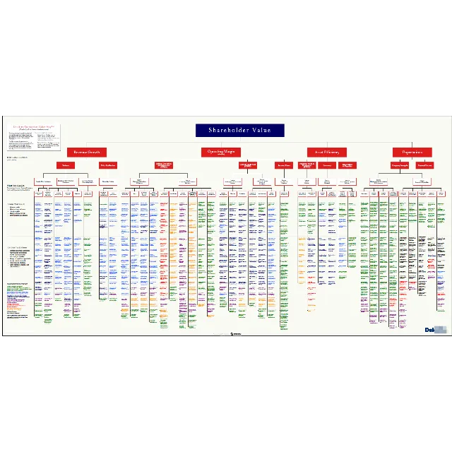 Карта стоимости компании (Deloitte), англ. pdf