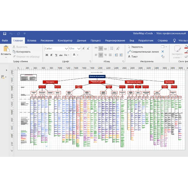Карта стоимости компании (Deloitte), рус.перевод Visio