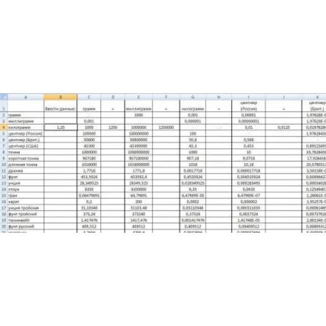 Таблица соответствия и конвертации массы, длины, площади и объема между различными единицами