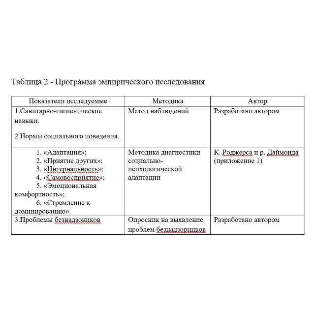Практика по работе психолога