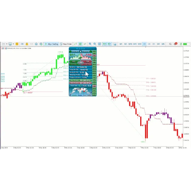 ИНДИКАТОР ВЫСОКОЙ ТОЧНОСТИ - ATOMIC ANALYST MT4