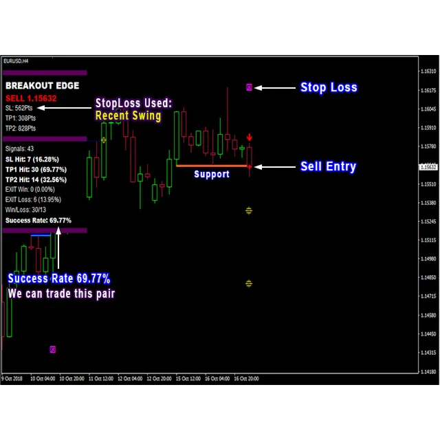 ИНДИКАТОР ВЫСОКОЙ ТОЧНОСТИ-PIPFINITE BREAKOUT EDGE MT4
