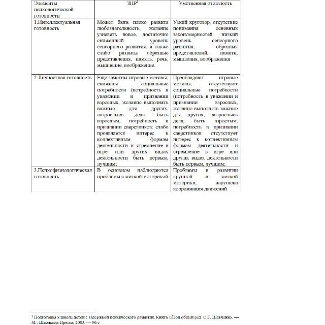 ДКР основы коррекционной педагогики