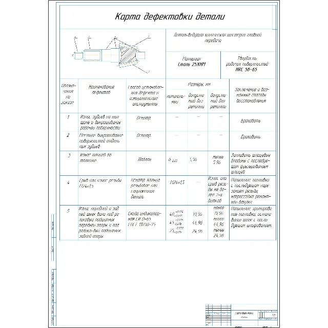 Карта дефектации шестерни главной передачи КамАЗ 65117