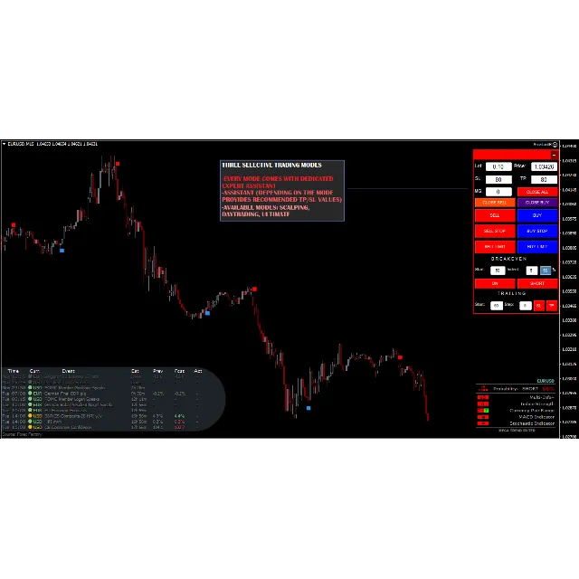 ВЫСОКАЯ ТОЧНОСТЬ - THUNDER PRO TRADING SOFTWARE MT4