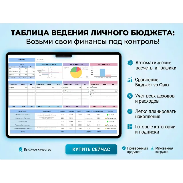 Полная автоматизация бюджета, целей и задач