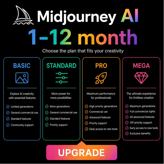Midjourney 1–12 месяцев | Официальное продление | Любой аккаунт | Полная гарантия