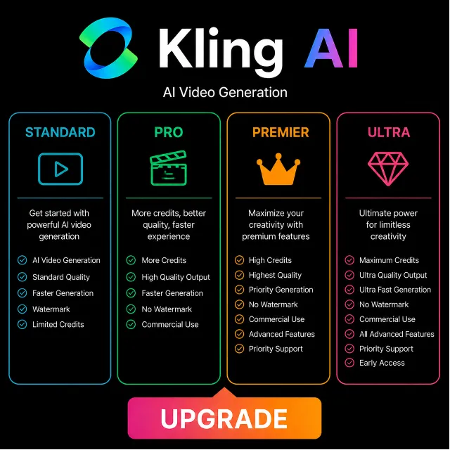 Kling AI Subscription 1-12мес. | ЛУЧШАЯ ЦЕНА, ГАРАНТИЯ
